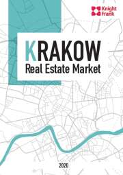 Krakow Real Estate Market
